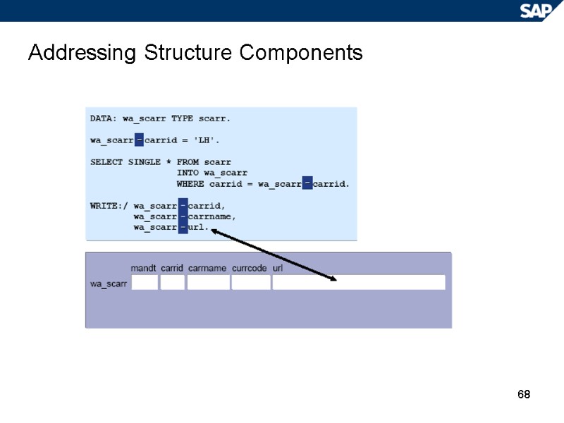 68 Addressing Structure Components